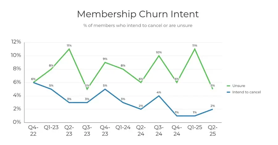 Churn-TPRQ2-25 Churn-TPRQ2-25