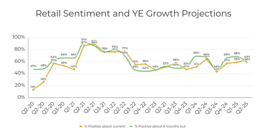 Retail-Sentiment-TPRQ2-25 Retail-Sentiment-TPRQ2-25